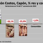 El productor sostiene la mesa y se lleva solo las migas…