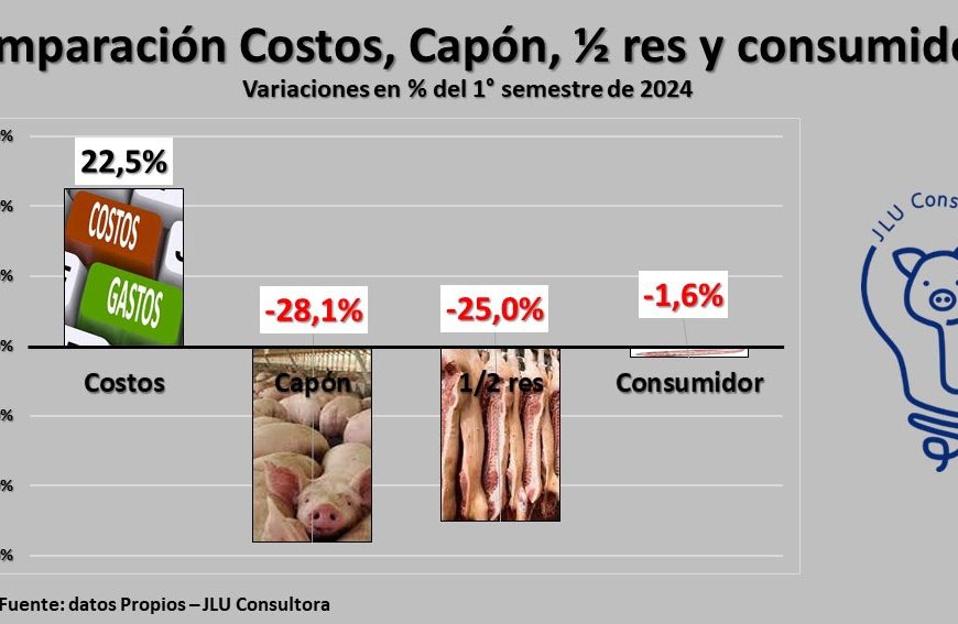 El productor sostiene la mesa y se lleva solo las migas…